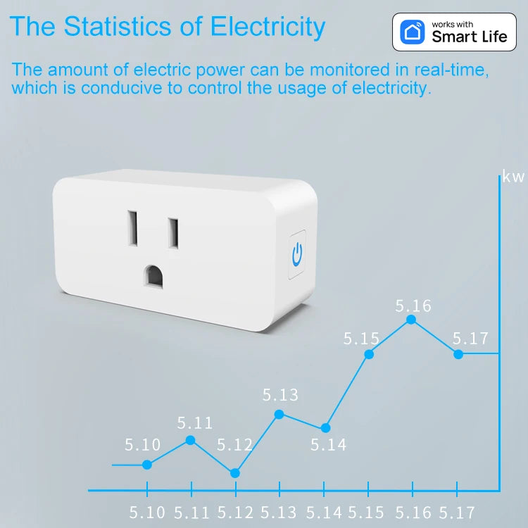 Tuya WiFi Smart Plug 16A