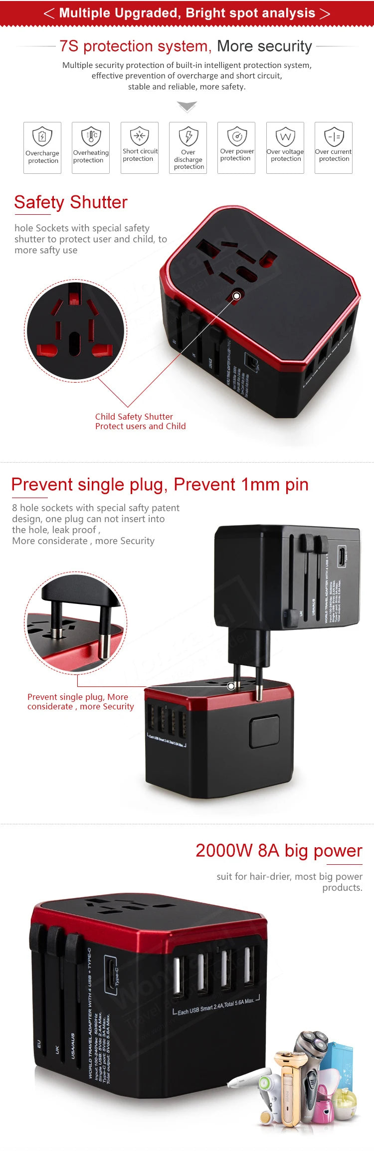 Melery Travel Smart Adapter International Plug Adaptor Wall USB Type C Charger.
