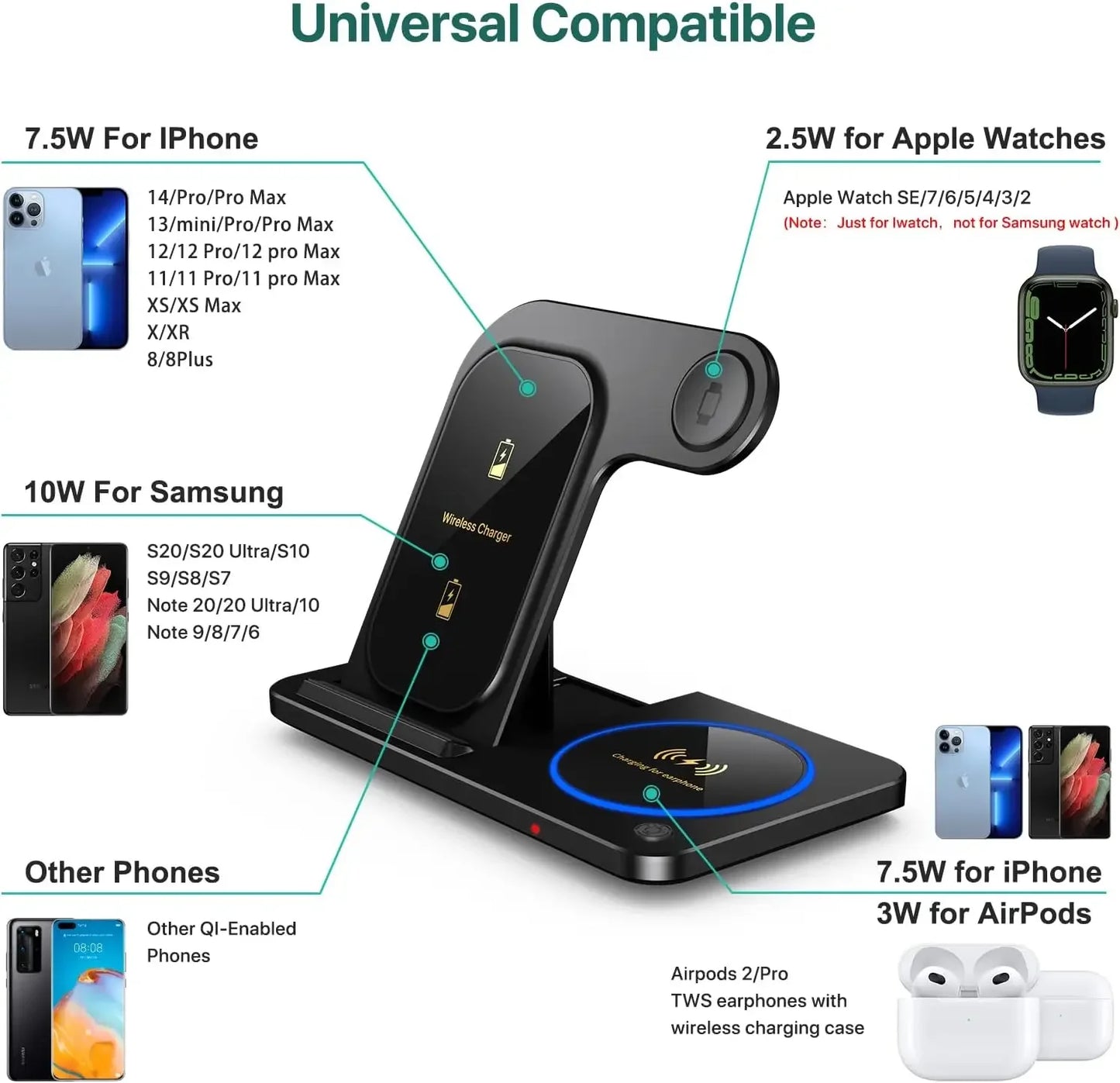 30W LED Fast Wireless Charger Stand 3 in 1 Foldable Charging Station for IPhone 11 Through  Apple Watch 9 8 7 6 5 Airpods Pro