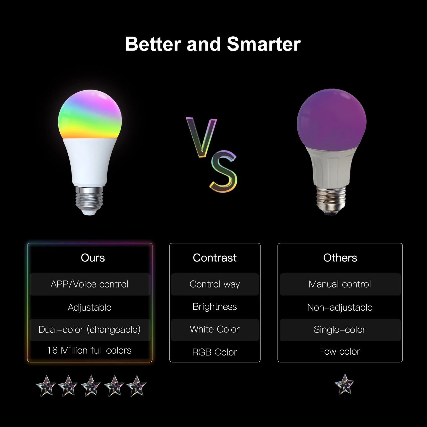 TNCE Tuya E27 Smart Bulb Bluetooth/WIFI